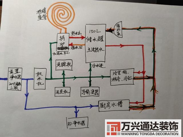 裝修系統裝修系統的體驗感悟