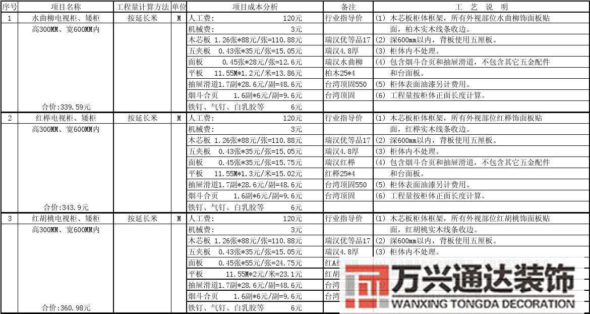 工程裝修報價工程裝修報價明細(xì)表格怎么做