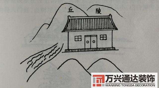 自建房風(fēng)水圖自建房風(fēng)水圖解