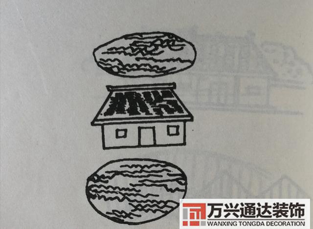 自建房風(fēng)水圖自建房風(fēng)水圖解