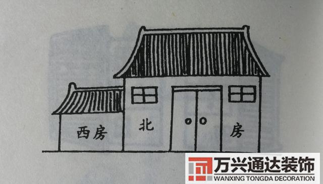 自建房風(fēng)水圖自建房風(fēng)水圖解