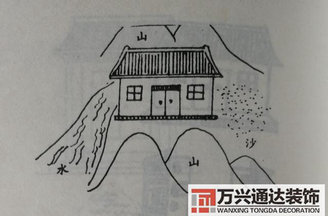 自建房風(fēng)水圖自建房風(fēng)水圖解