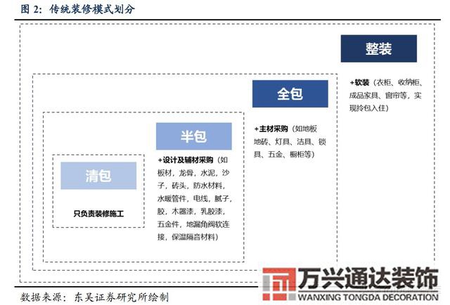 裝修公司整裝整體家裝公司