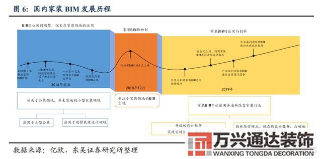 裝修公司整裝整體家裝公司