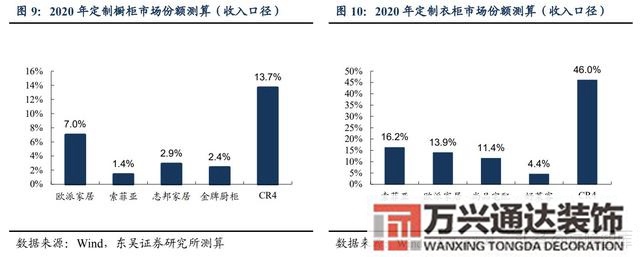 裝修公司整裝整體家裝公司