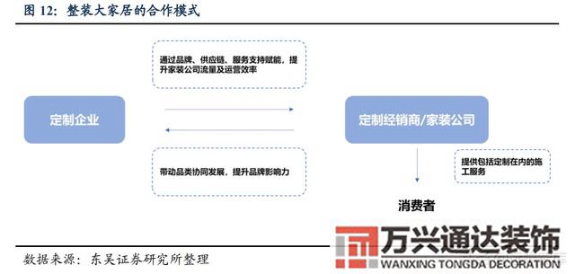 裝修公司整裝整體家裝公司