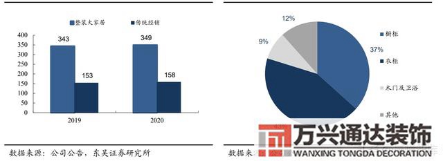 裝修公司整裝整體家裝公司