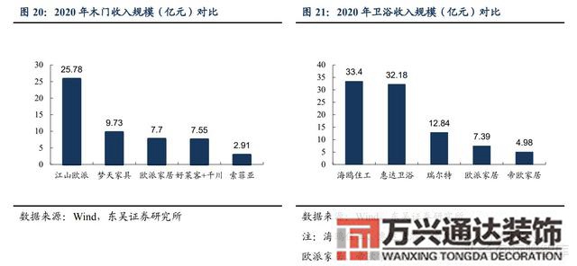 裝修公司整裝整體家裝公司