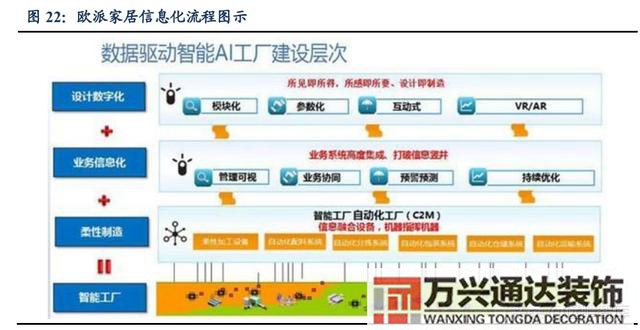 裝修公司整裝整體家裝公司