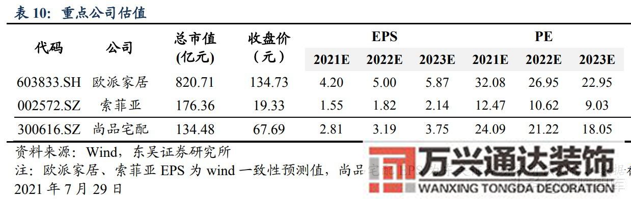 裝修公司整裝整體家裝公司