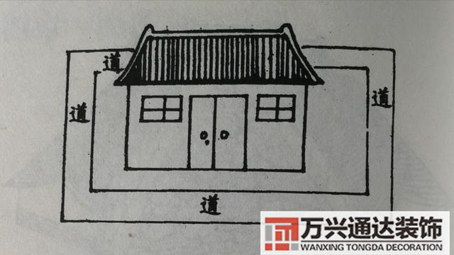 農(nóng)村宅基風水農(nóng)村宅基風水方位圖解大全