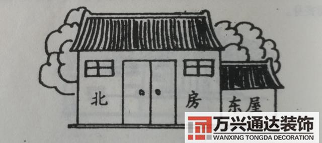 農(nóng)村宅基風水農(nóng)村宅基風水方位圖解大全