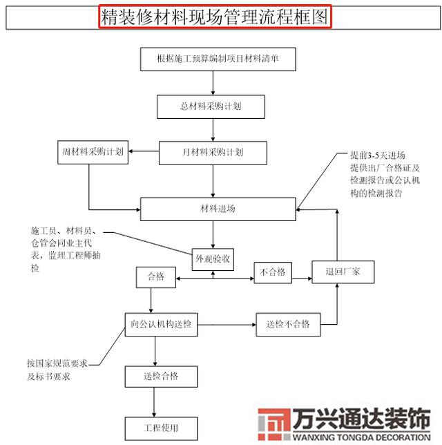 裝修完全手冊裝修手冊什么內容