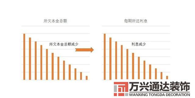 裝修貸利率裝修貸利率029是月利率還是年利率