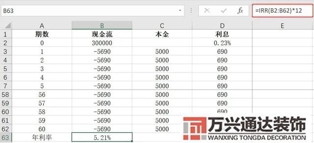 裝修貸利率裝修貸利率029是月利率還是年利率