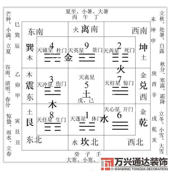 金鎖玉關(guān)風(fēng)水精華全解金鎖玉關(guān)風(fēng)水精華全解pdf