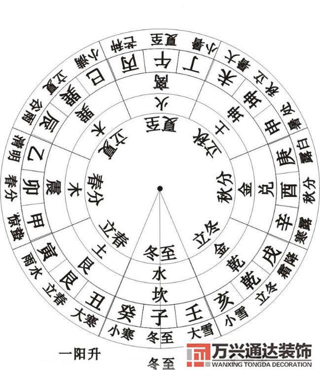 金鎖玉關(guān)風(fēng)水精華全解金鎖玉關(guān)風(fēng)水精華全解pdf