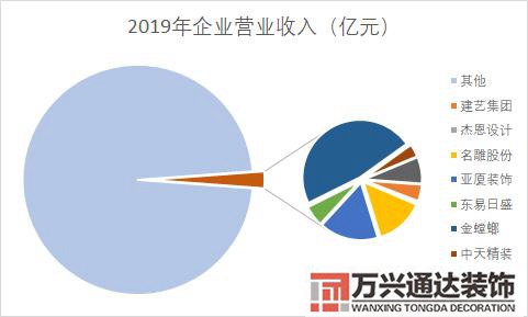 互聯(lián)網(wǎng)裝修互聯(lián)網(wǎng)裝修平臺(tái)