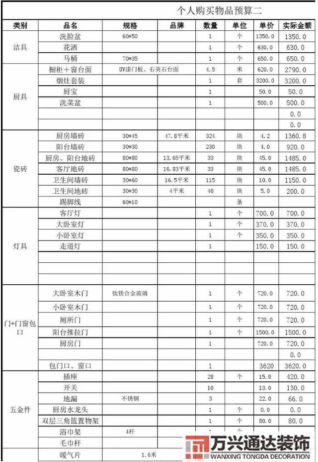 裝修開工裝修開工吉祥語