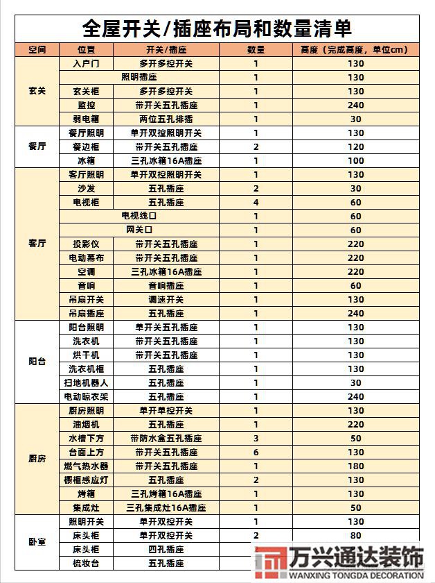 裝修開工裝修開工吉祥語