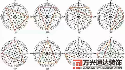 風水七星法風水七星陣七星代表什么