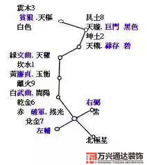 風水七星法風水七星陣七星代表什么