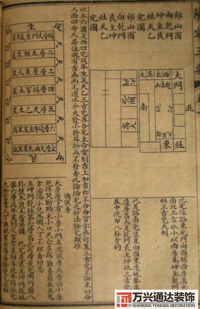 陽宅三要風水陽宅三要風水詳解