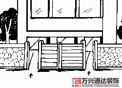 房屋地勢風水房屋地勢風水知識