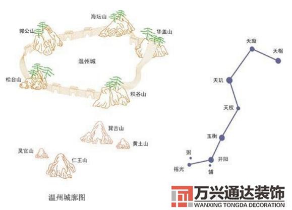 溫州風水好溫州風水好的地方