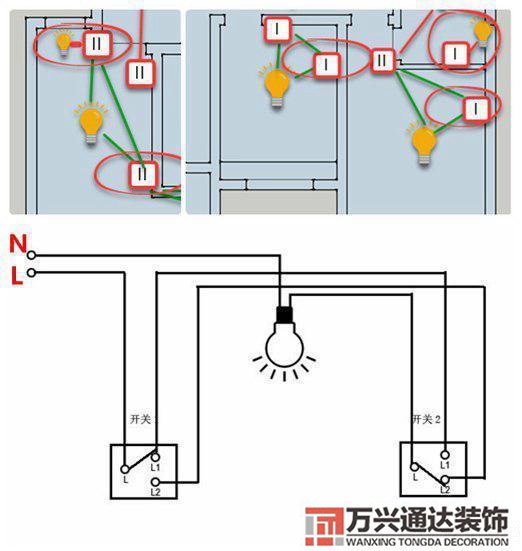 裝修diy裝修第一步