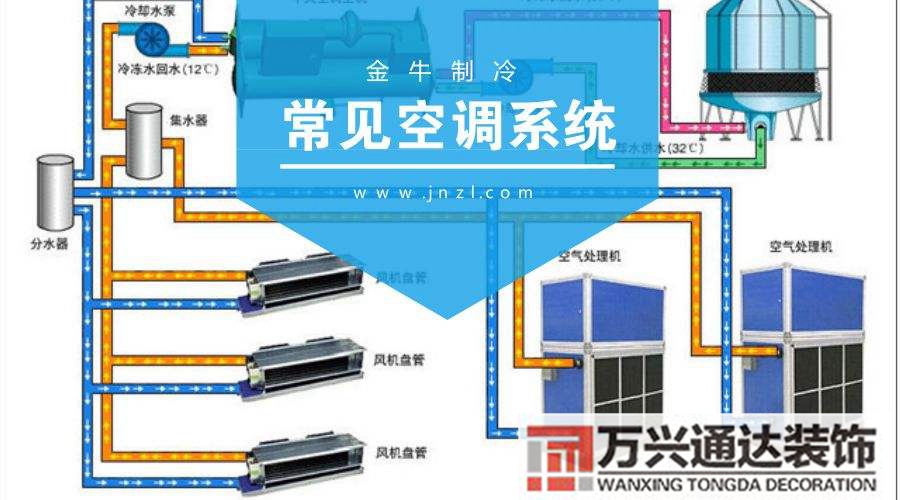 全空氣空調(diào)系統(tǒng)裝修要多少錢的簡單介紹