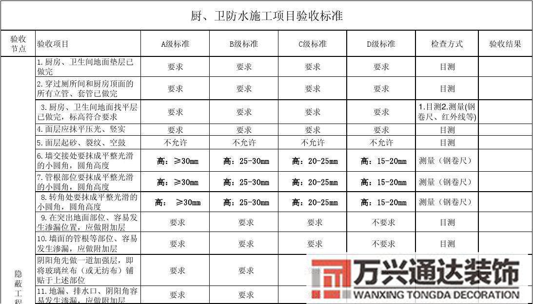 裝修驗收規范精裝修驗收室內精裝修驗收規范