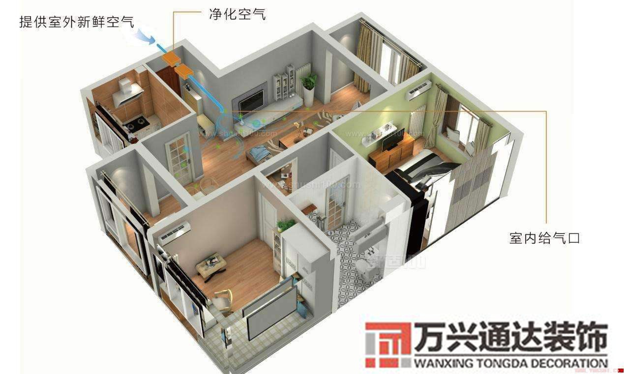 裝修新風系統和空調哪個好家里裝新風系統的空調哪家好